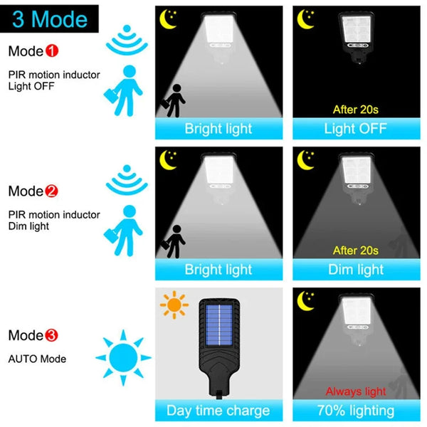 Solar Motion Sensor Wall Light