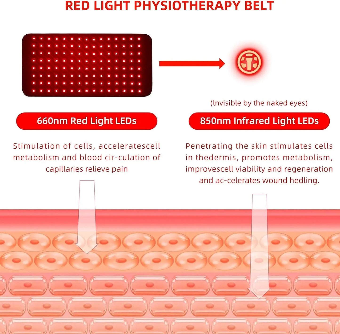 Red Infrared Light Therapy Pad   LED Beauty Devices for Face and Body Back Knee Hands Feet Relief Portable 660nm 850nm  Heat Pad